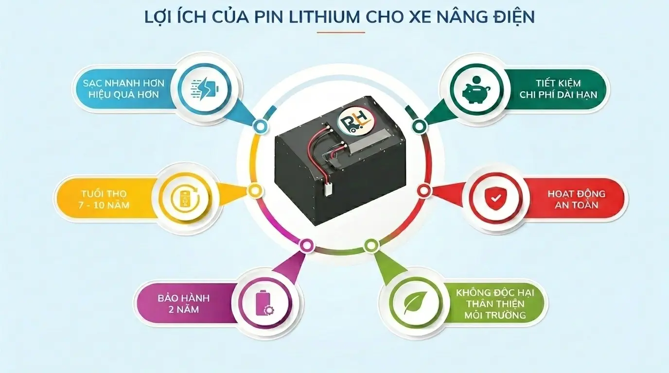 pin lithium xe nâng tiết kiệm chi phí chính hãng