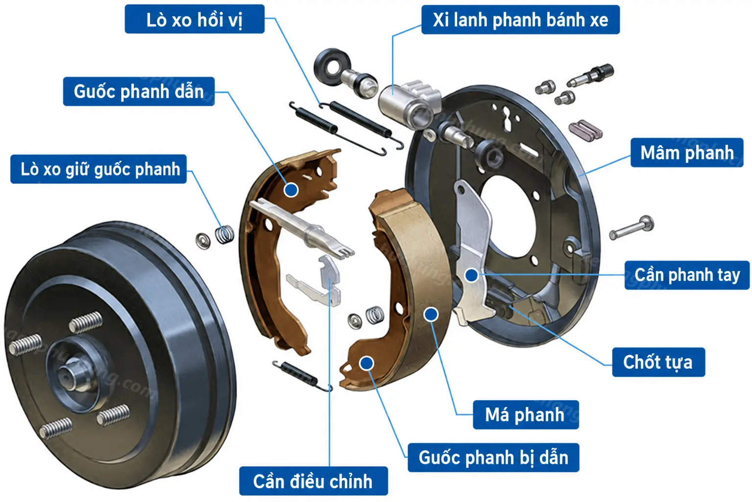 hình ảnh sửa phanh xe nâng tại hưng yên; phanh xe nâng không ăn